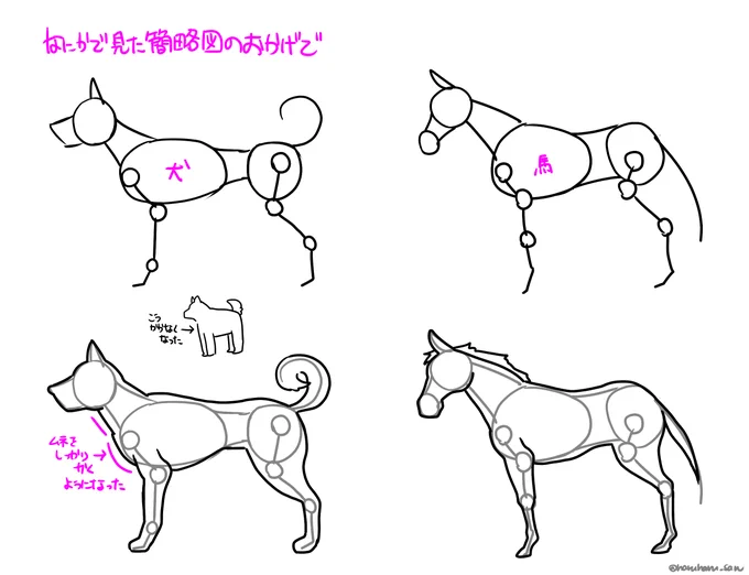 さっきタイムラインに流れてきてた葛飾北斎の「略画早指南」の話で思い出したんだけど、私も子供の頃何かの本で見た簡略骨格図のおかげで四つ足の動物にもちゃんと胸を描くようになったんだよね。
ちなみに馬はDr.スランプ17巻の駈けずりまわる青春の扉絵で練習した記憶。 