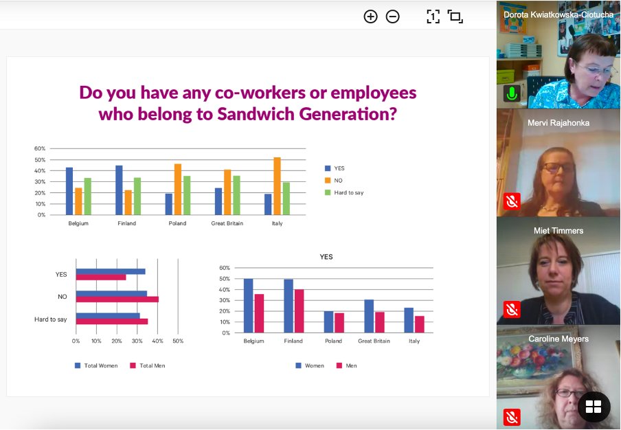 euses2020's tweet photo. Big thanks to Dorota Kwiatkowska-Ciotucha at @odiseehogesch for giving us important and evidence-based material to support mature women in social economy enterprises #euses2021 #GetInspired #LeaveImpact #SocialEntrepreneurs #Changemaker #SocialInnovation #sandwichgeneration https://t.co/IFrt3Cjk0G