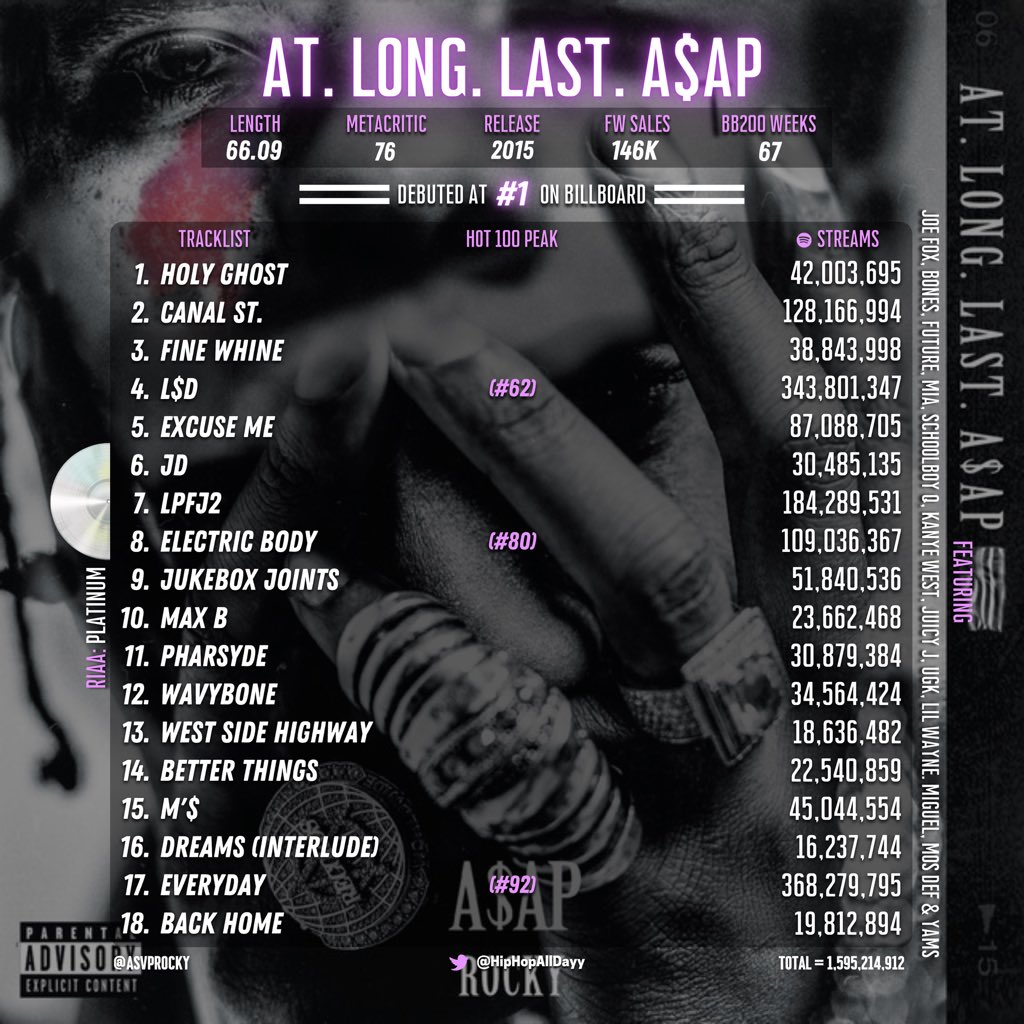 At long last asap tracklist bettabed