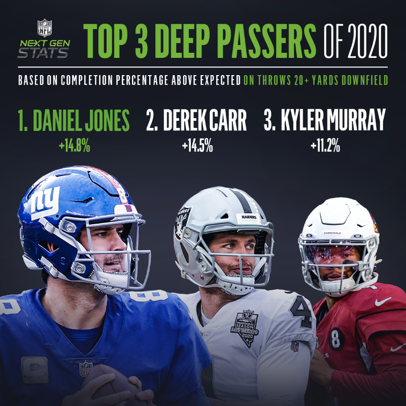 NFL's tweet photo. The top three deep passers of 2020! 🎯 (via @NextGenStats)