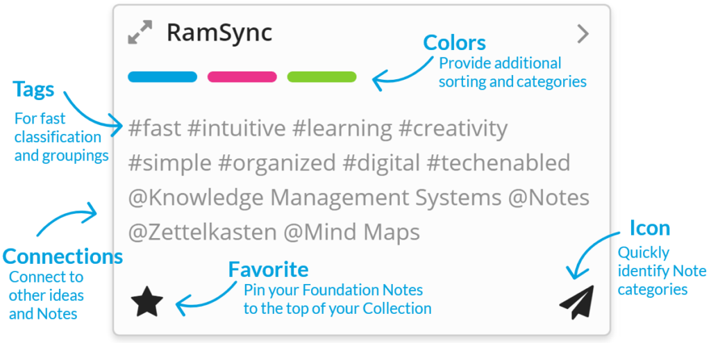 RamSync's tweet photo. The Zettelkasten method originated in the 1500s and is a powerful way to organize/structure ideas. Learn more about this method and how it can help you with your goals here: https://t.co/UnAV4XEiPd

#RamSync #zettelkasten #research #creativity #software #betaaccess https://t.co/0jwuhZrbFt