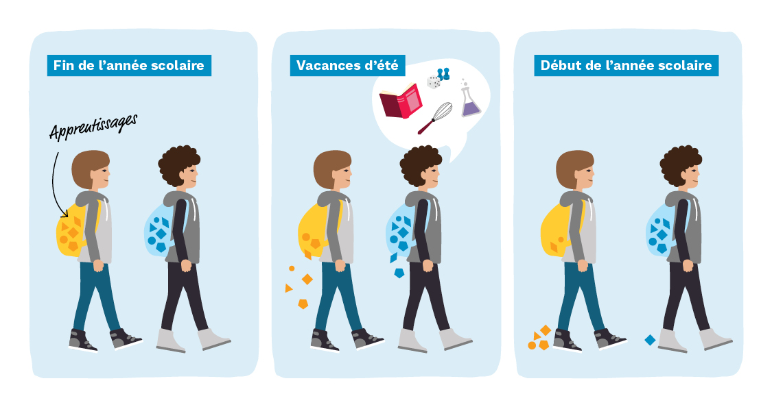 R3USSIR - Éducation Emploi Estrie (@r3ussir) on Twitter photo « Glissade de l'été » 🌳☀️
Des ressources en ligne pour mieux le comprendre et agir pour atténuer la perte des acquis scolaires durant l'été. Revisionnez le webinaire de <a href="/rrm_/">Réseau réussite Montréal</a>, en collaboration avec <a href="/LeReseau_RQRE/">Réseau québécois pour la réussite éducative</a>!
Dossier complet ici👉 bit.ly/3umRDRs « Glissade de l'été » 🌳☀️
Des ressources en ligne pour mieux le comprendre et agir pour atténuer la perte des acquis scolaires durant l'été. Revisionnez le webinaire de <a href="/rrm_/">Réseau réussite Montréal</a>, en collaboration avec <a href="/LeReseau_RQRE/">Réseau québécois pour la réussite éducative</a>!
Dossier complet ici👉 bit.ly/3umRDRs
