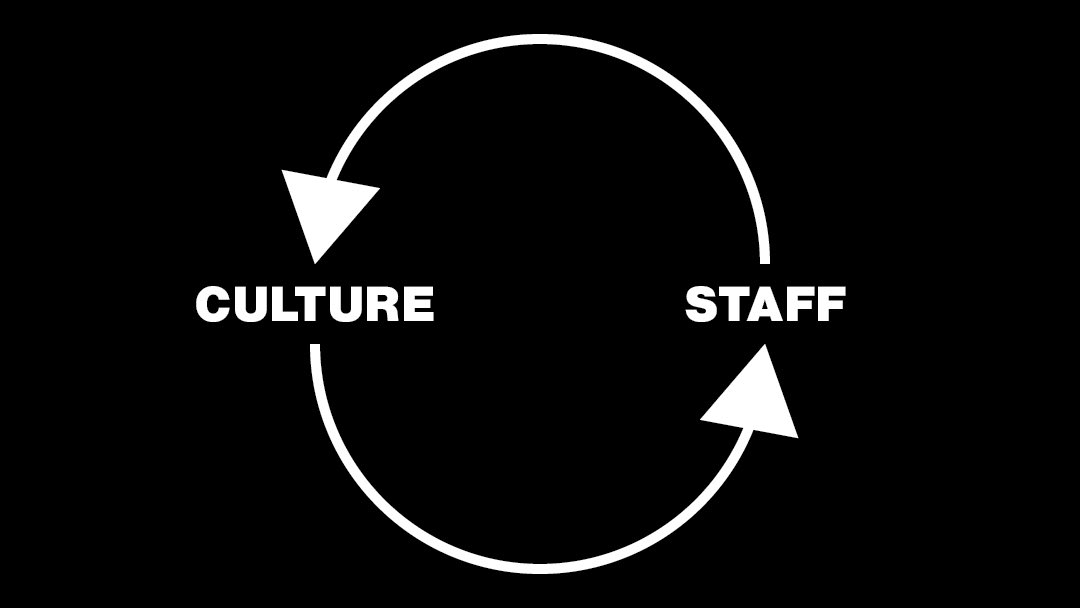 architesting's tweet photo. NEW BLOG POST ALERT! What is culture and why it’s important right now...like right this second. 

https://t.co/0BaTQ9pt5l https://t.co/2LDtu1XzYA