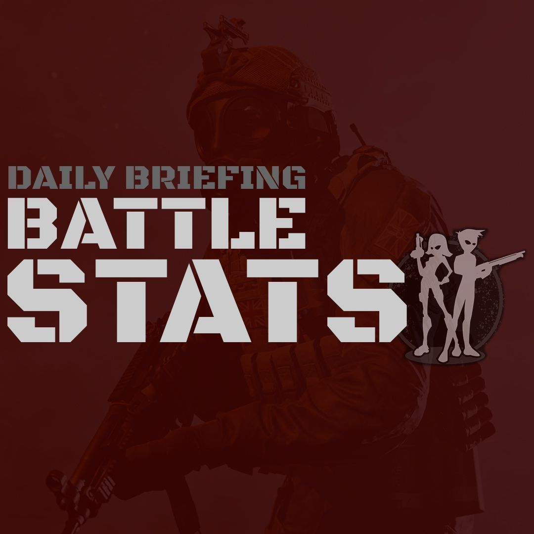 youfreakingnoob's tweet photo. BATTLE STATS for Tuesday Warzone DUOs

> 166 matches
> 343 kills
> 73 headshots
> 77 gulag kills

Join our next battle!  https://t.co/vPzcPxnqjX
#callofduty #cod #warzone #tournament #playstation #xbox #console #gaming #pcgaming  #esports #yfn #sitrep https://t.co/VPw20OHw0u