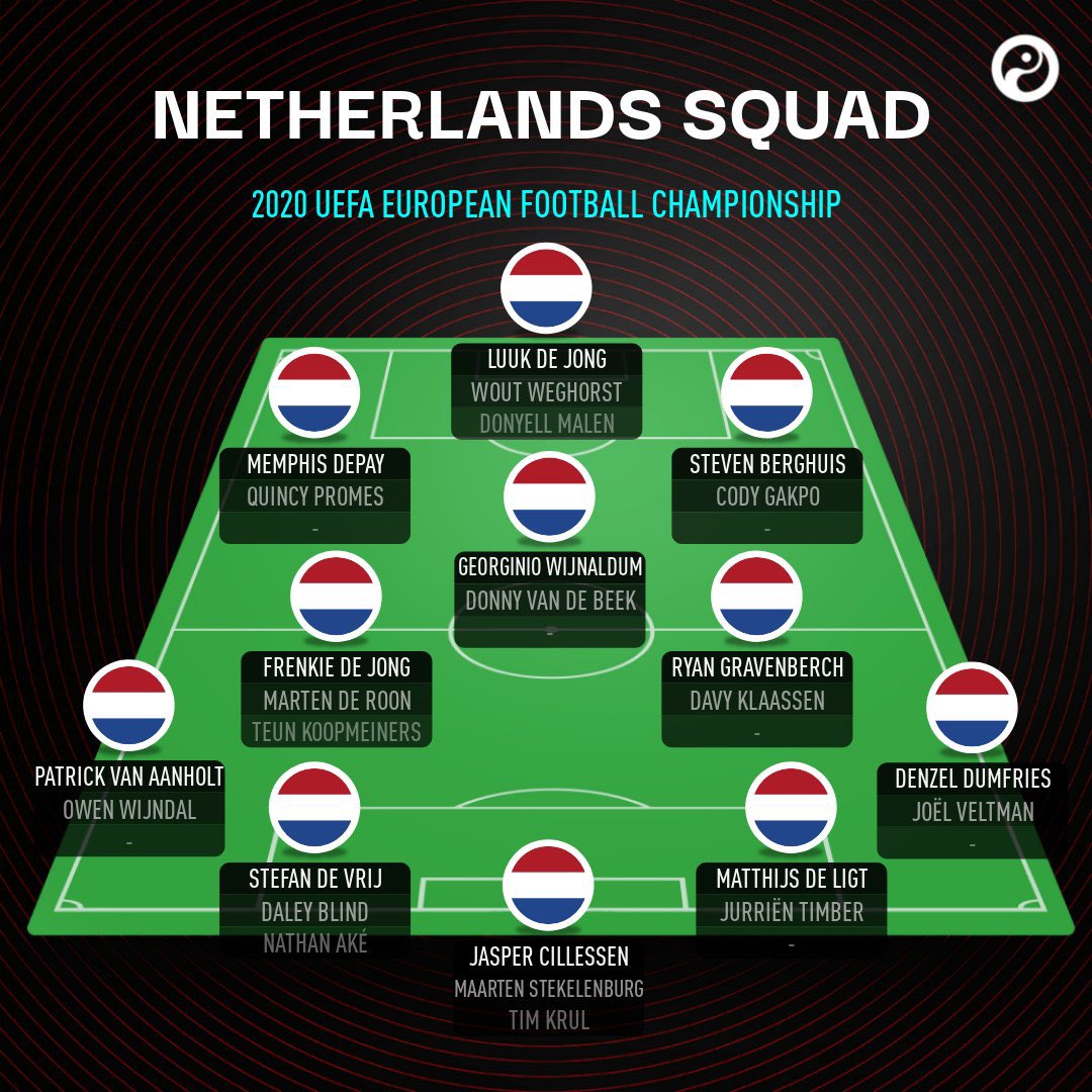 Netherlands Euro 2021 Squad List : Euro 2020 Full Squad List Of All 24