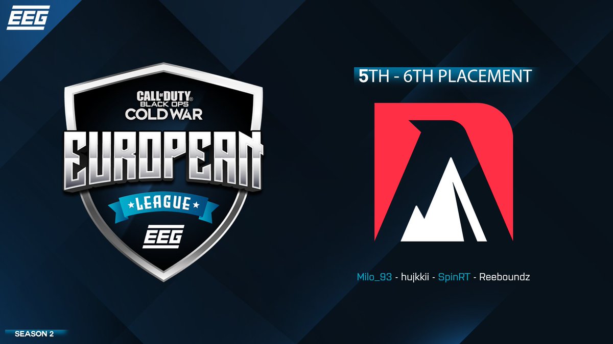 The EEG Call of Duty European League: Season 2 5th-6th place team is <a href="/Peak_Home/">Peak Esports</a> 🇬🇧 from over 64 teams.

Congratulations to:

🇳🇬 <a href="/MiIo_93/">míłø</a>
🏴󠁧󠁢󠁥󠁮󠁧󠁿 <a href="/hujkkii/">Corey</a>
🏴󠁧󠁢󠁥󠁮󠁧󠁿 <a href="/SpinRT/">Spin</a>
🏴󠁧󠁢󠁥󠁮󠁧󠁿 <a href="/Reeboundz/">Reboundz</a>

Sign-ups for Season 3 and the last season for Cold War are now open:

eeg.gg/league/57