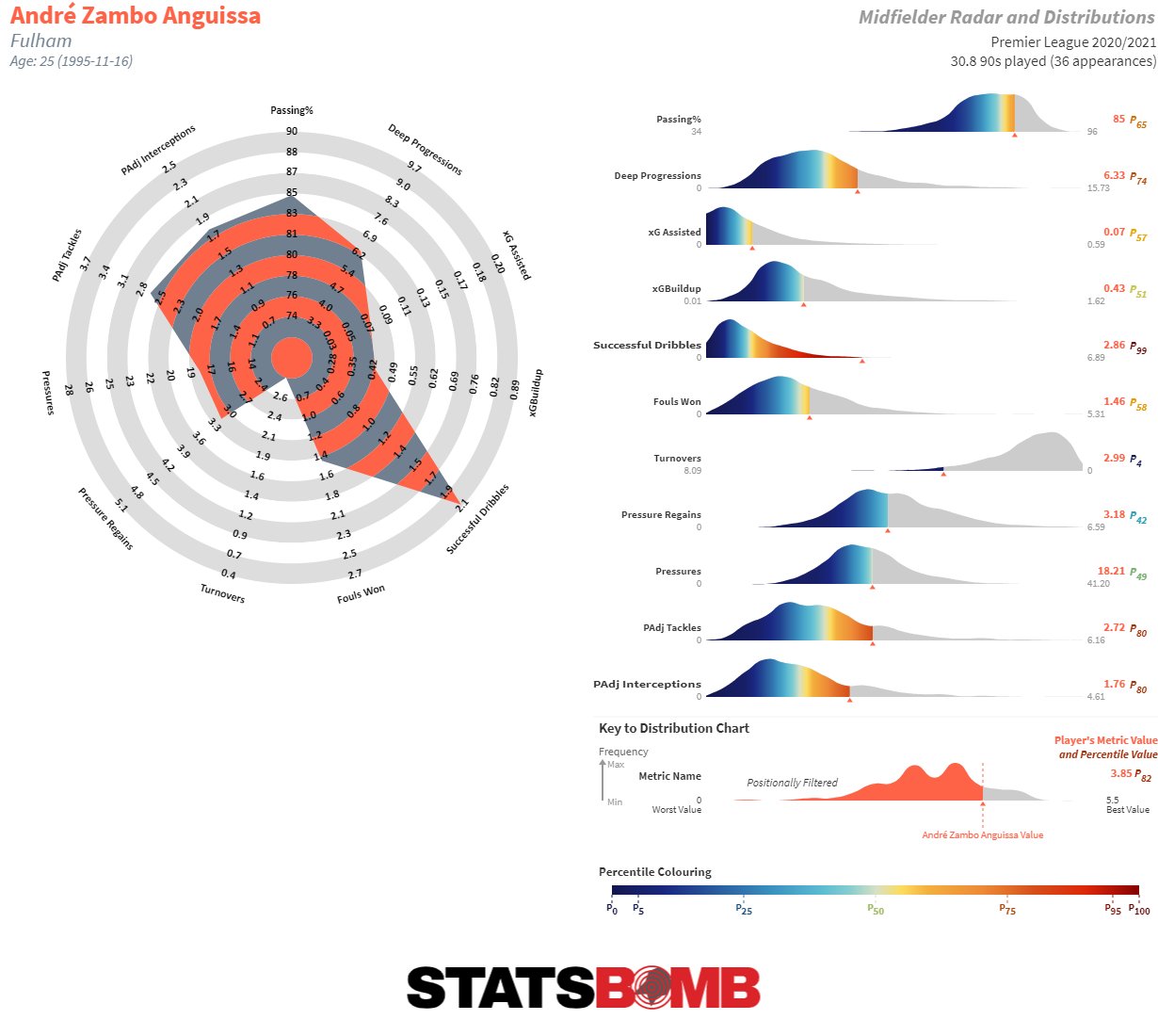 Fulham: 2018-19 Season Preview - StatsBomb