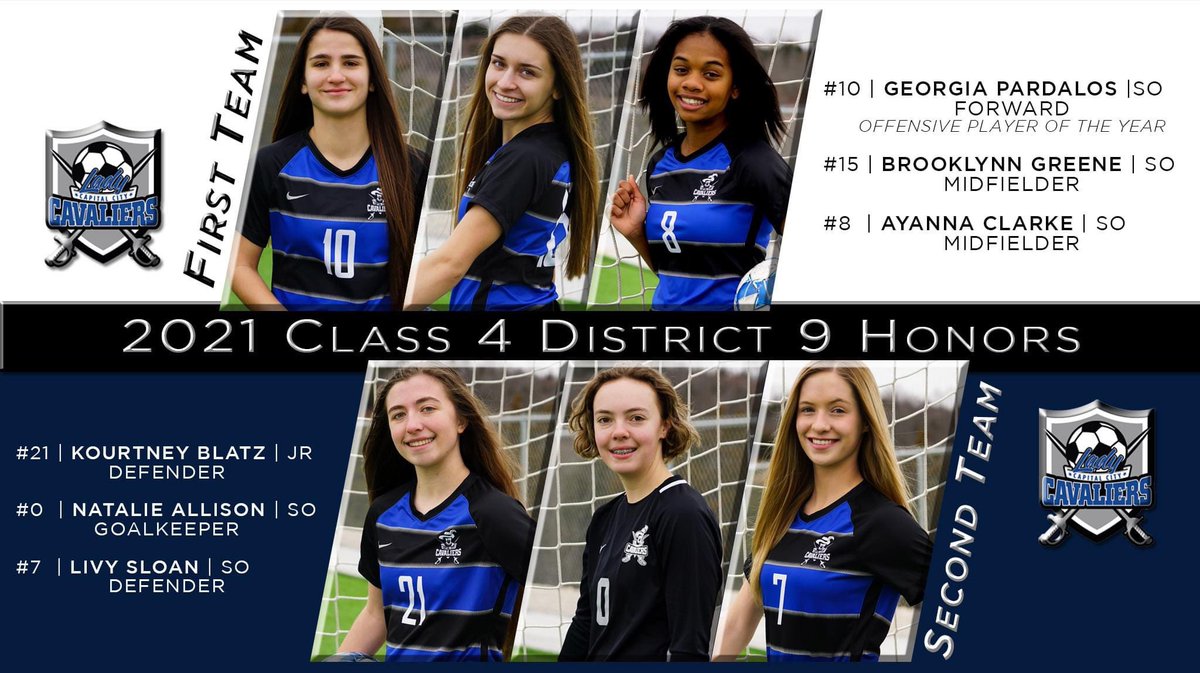 ⚽️Go Cavs Go⚽️
Congratulations on your district honors!
🔹Gia Pardalos | 1st Team | Offensive POY
🔹Brooklynn Greene | 1st Team
🔹Yani Clarke | 1st Team
🔹Nat Allison | 2nd Team
🔹Kourtney Blatz | 2nd Team
🔹Livy Sloan | 2nd Team