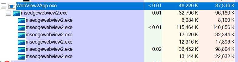 noseratio's tweet image. Surprisingly, there&apos;s a huge difference!
~270MB now vs ~580MB I saw back then with the #webview2 preview. Well done @MSEdgeDev team!

This is a .NET 5 WPF project using the current WebView2 Runtime v90.0.818.66 and Microsoft.Web.WebView2 v1.0.818.41: