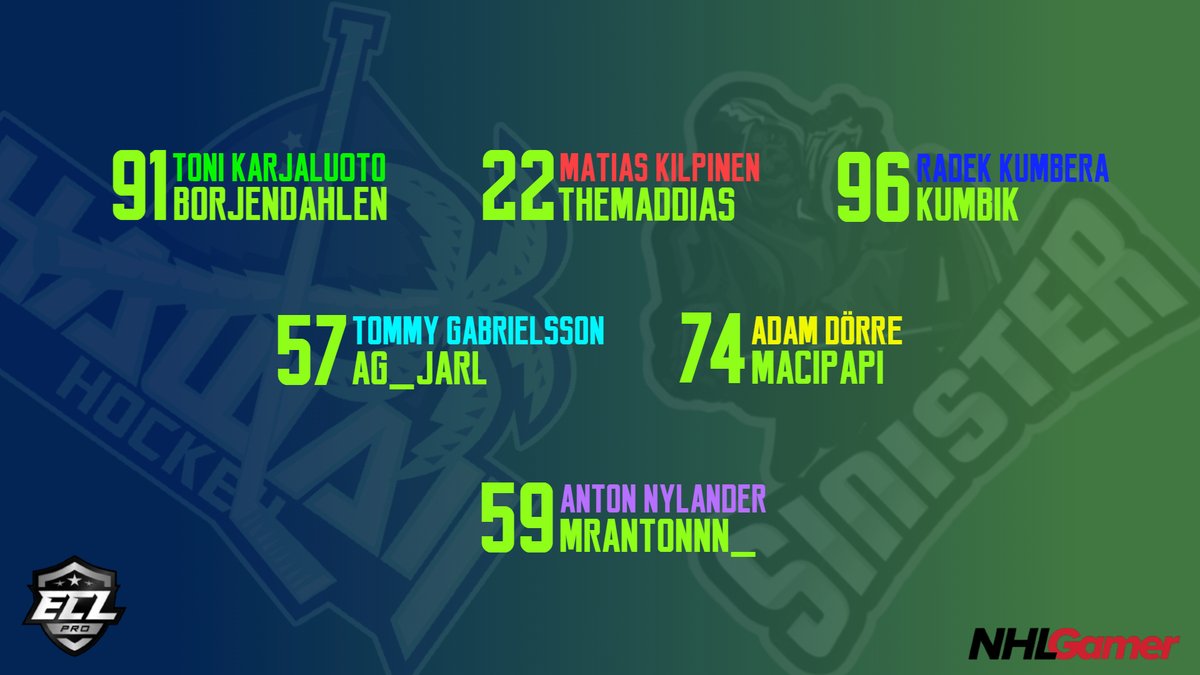 Two rounds into the season we have gathered 5p
Tonight it's time to role up the sleeves again🌴

🆚 @SinisterEASHL 
🕘 20:30 CET
📺 twitch.tv/MaciPapi

<a href="/NHLGamerCOM/">NHLGamer</a> #ECL12 #eSports