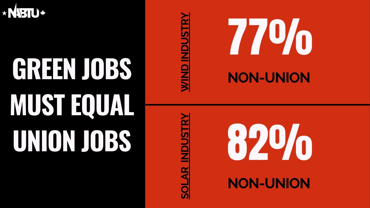 NABTU's tweet photo. Your tax dollars fund clean energy projects across the nation, but this industry pays subpar wages/benefits and doesn’t invest in union workers.

Tell Congress: clean energy projects receiving federal tax assistance MUST create good, middle class jobs.

#LaborStandardsNOW https://t.co/n4rHJPci23