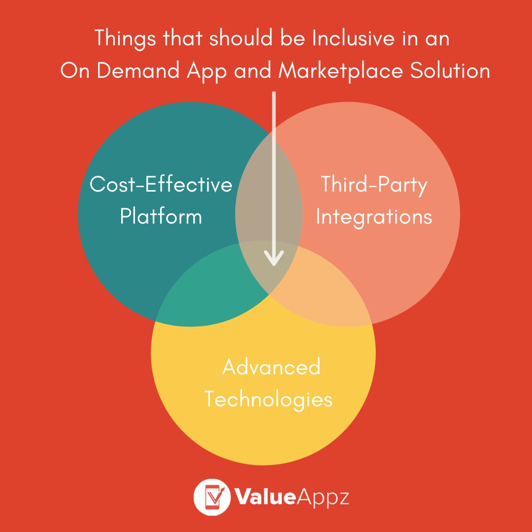 ValueAppz's tweet photo. The new #ondemand technology has completely revolutionized the internet. In this pandemic, the need for #Ondemandbusinesses is becoming popular since people look for more quick and accessible services.
What's in your perfect circle? Let us know in the comment section. #ValueAppz https://t.co/EWKobmoVnQ