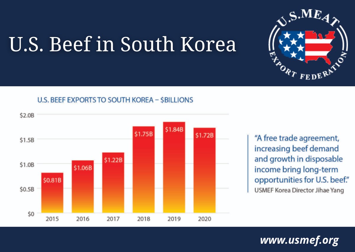 #USMEF #USBeef #Exports #Trade