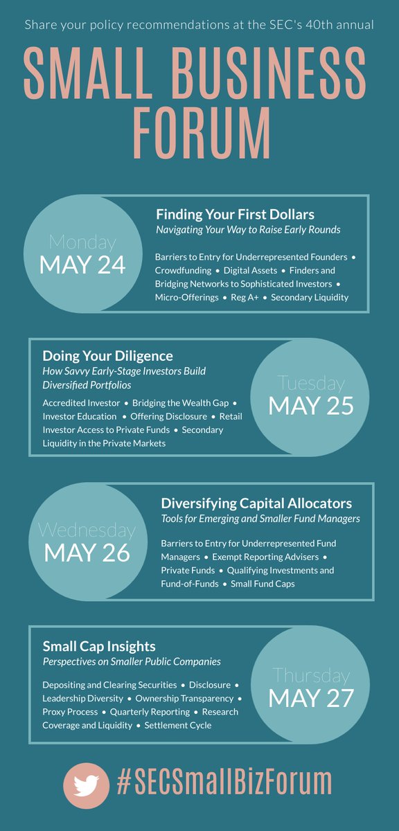 At this afternoon’s #SECSmallBizForum we’ll hear from thought leaders from across the country on their insights on creating more diversity among capital allocators: <a href="/MikePieciak/">Mike Pieciak For Treasurer</a>, <a href="/SamirKaji/">samir kaji</a>, and <a href="/WOCstarz/">gaylejobyrne</a>. ow.ly/OjLw50EV23C