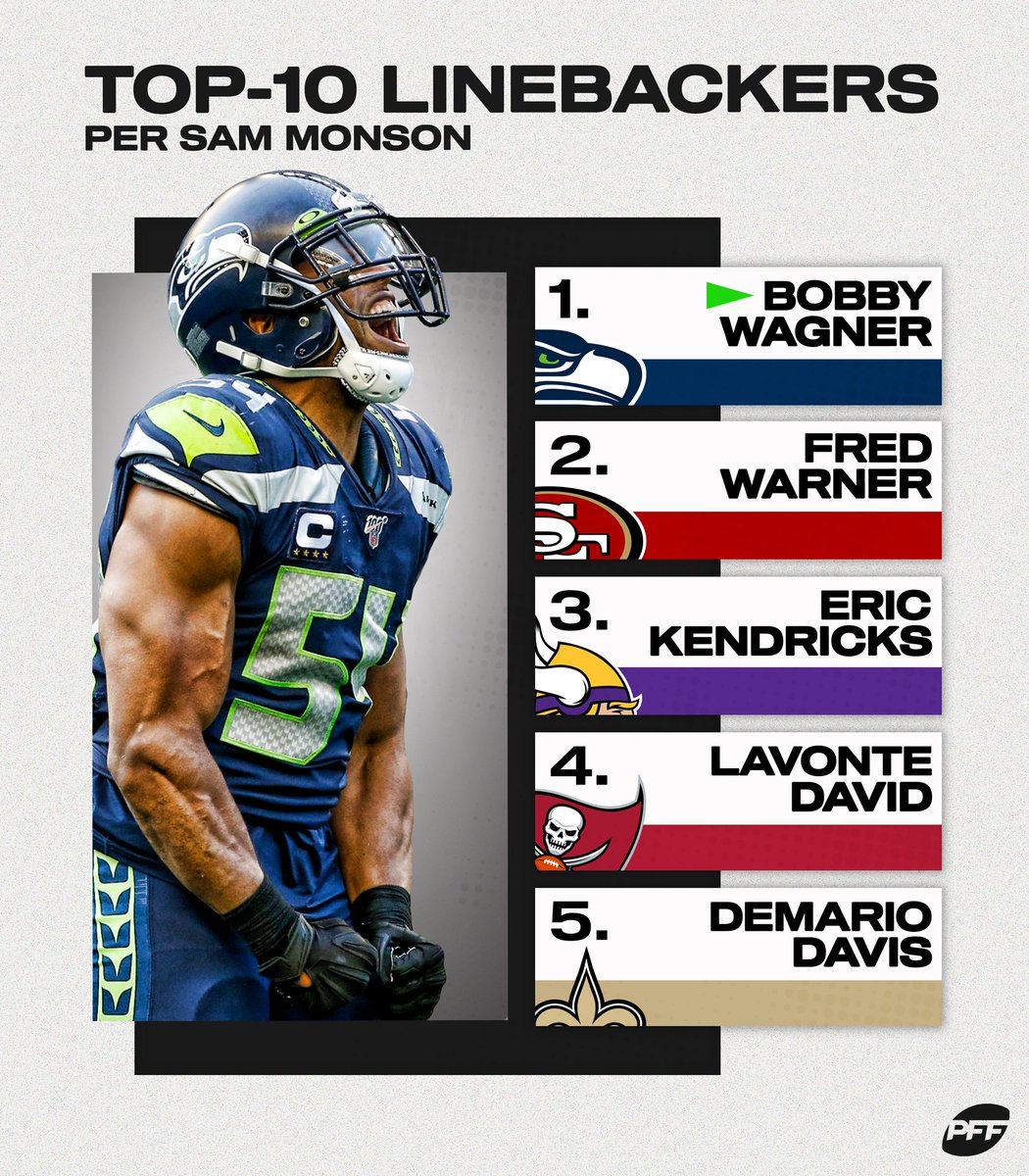 PFF's tweet photo. The Top-10 LBs entering the 2021 season

Which LB got snubbed? 🤔 https://t.co/299NdY93zv