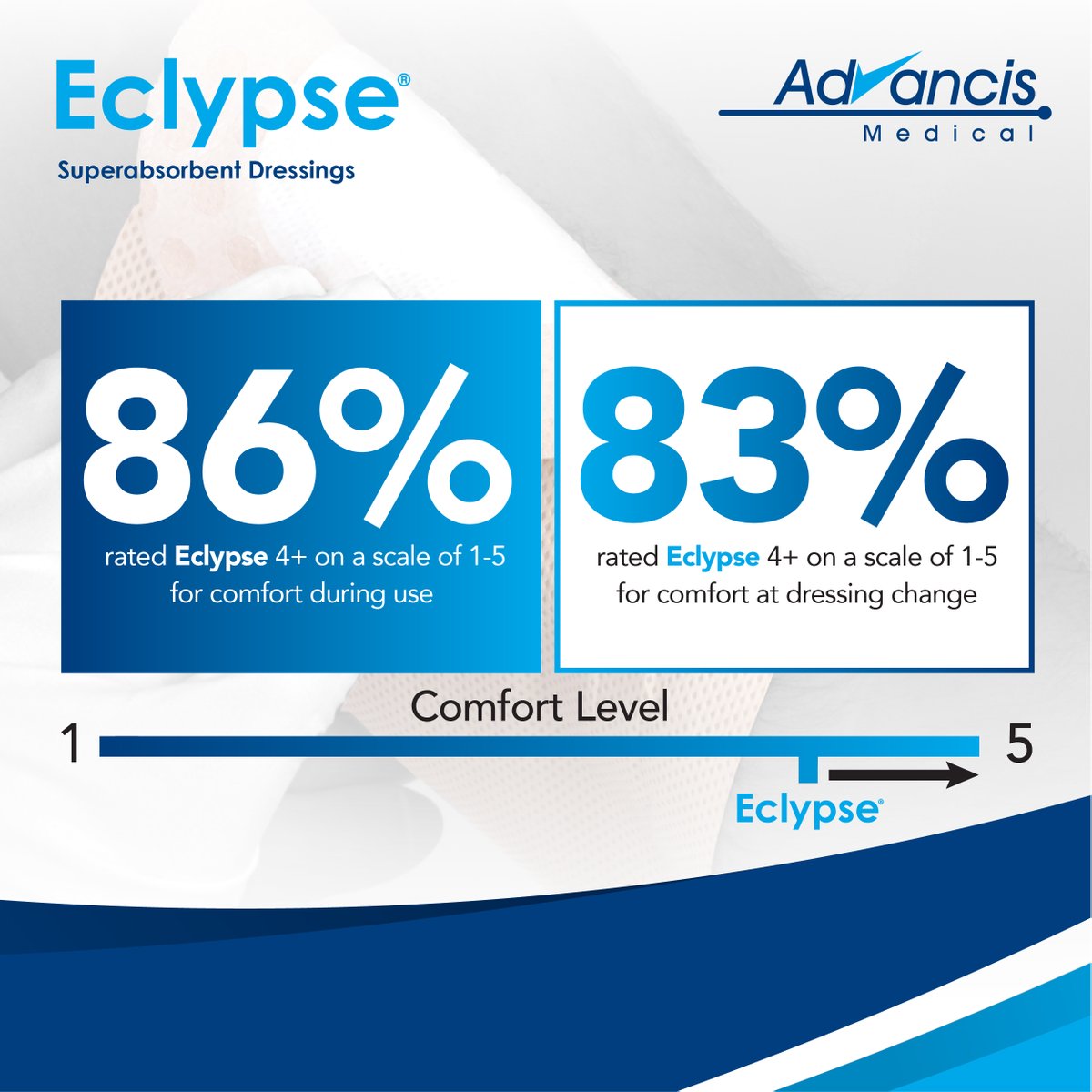 Comfort during use and at dressing change plays an important role in patient acceptability. In a recent survey, Eclypse rated highly for both. Find out more at: uk.advancismedical.com/eclypse-improv…