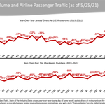 Image for the Tweet beginning: 2 big milestones this week:

1)