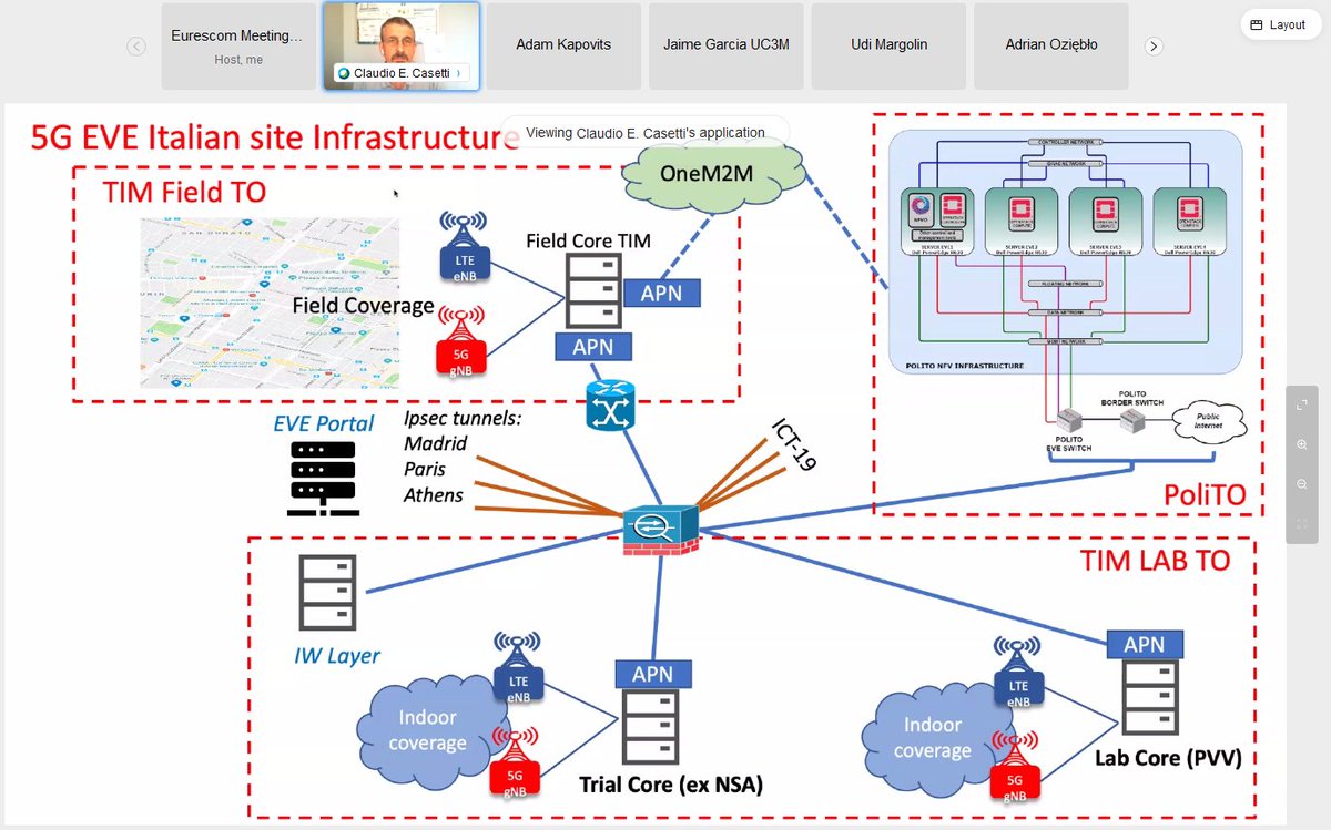 Claudio Casetti from CNIT presents the plans for maintaining the Italian 5G EVE site infrastructure beyond the end of the project for ongoing use cases at the Final 5G EVE Webinar
5g-eve.eu/event/final-5g…
#5Ginfrastructure #5GEVEplatform #5Gservices #5Gtrials <a href="/5GPPP/">5GPPP</a>