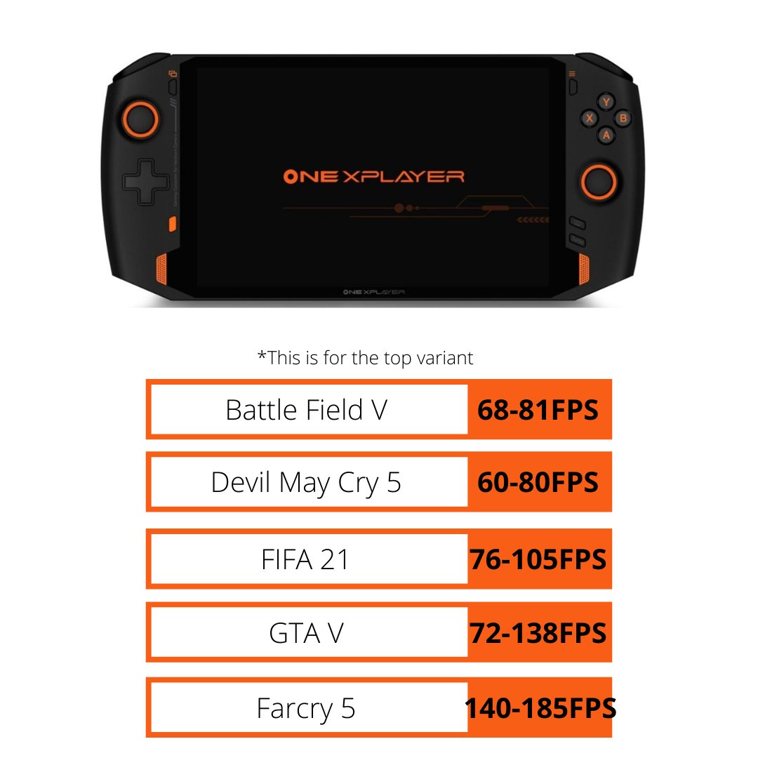 techumming's tweet image. Onexplayer by one notebook is now on indeigogo.

What do you think is the future of handheld consoles? Which is better dedicated console or handheld console? 
.
.
.
#onexplayer #handheldgaming #handheldconsole #handheldgamingconsole #futureofgaming #tencent #techumming