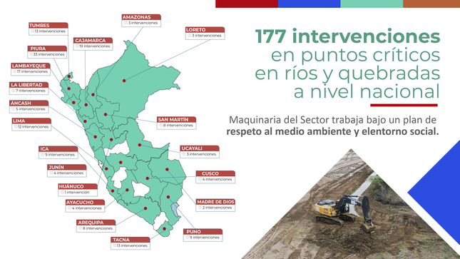 CMLNoticias's tweet photo. Maquinaria pesada del @viviendaperu intervino este año en 177 puntos críticos en ríos y quebradas a nivel nacional... https://t.co/eTLzXPcDVC
#mvcs https://t.co/8VJtEYOYa9