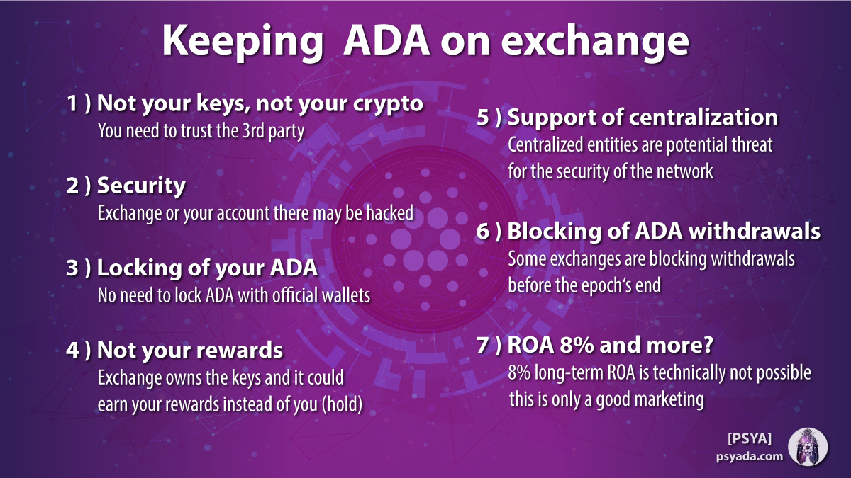 psyadapool's tweet photo. Are you still keeping ADA on exchange? 
Please tell me your reason.
Did you know there are some risks related to that?
#Cardano #ADA /1 https://t.co/aN0zCMbjQf