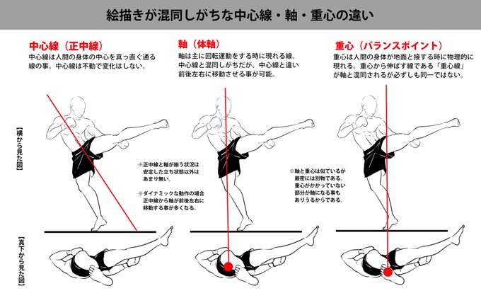 キャラポーズを考える時、絵描きが混同しがちな「中心線・軸・重心」の違いを解説してみました。 