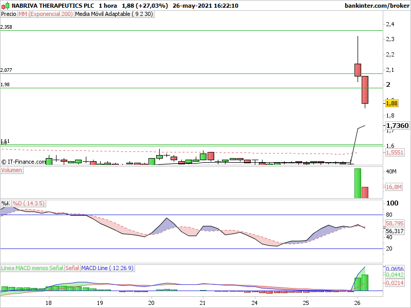 INTRADIA DE BOLSA E2UgbYdXoAc98TY?format=png&name=900x900