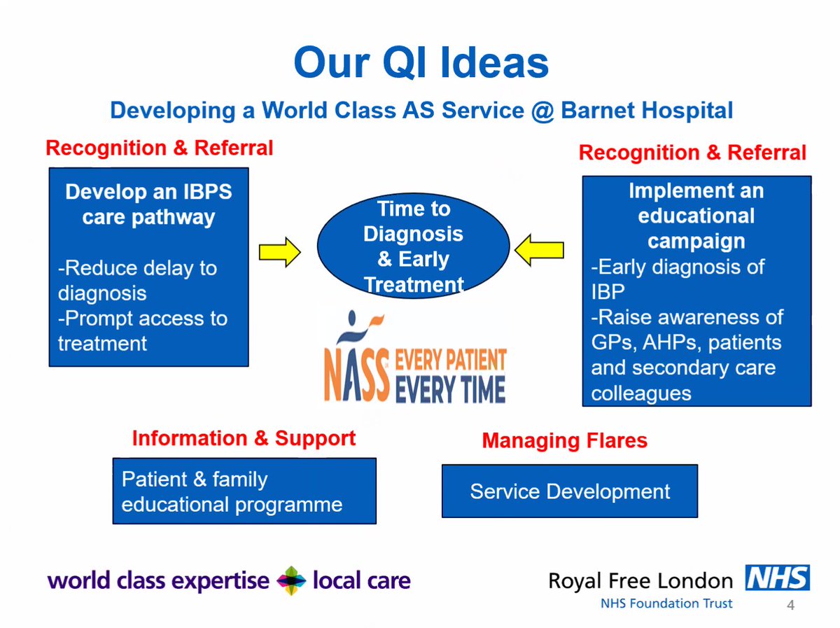 'The only goals in Quality Improvement are 100 or Zero' <a href="/LucyD_QI/">Lucy Davies</a>. Great to see the our Aspiring to Excellence teams setting the goal to be World Class <a href="/drhasantahir/">Hasan Tahir</a>