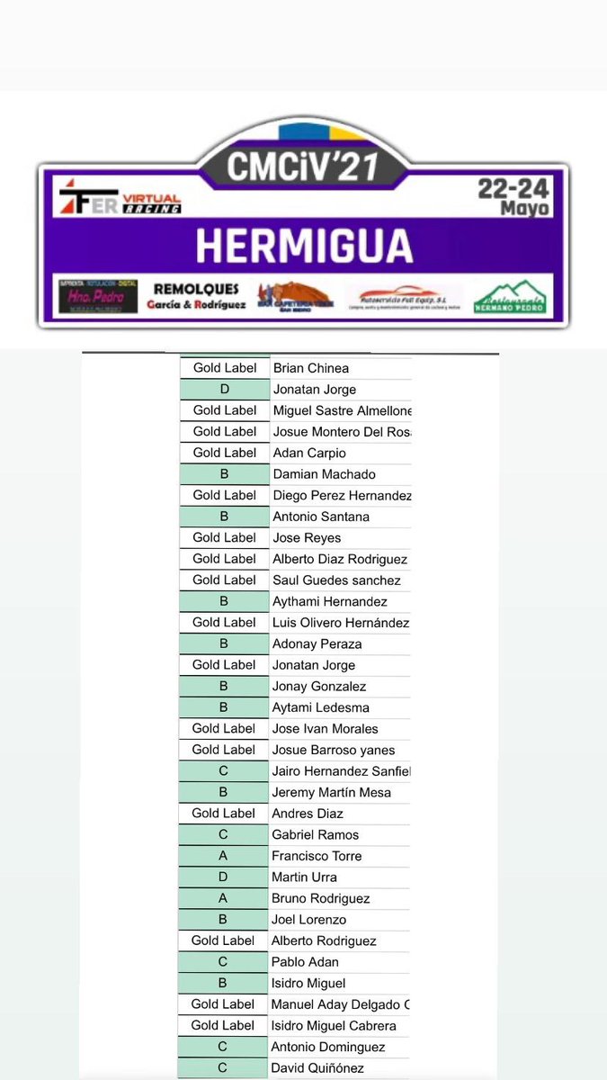 Jabalí Racing Team tweet media