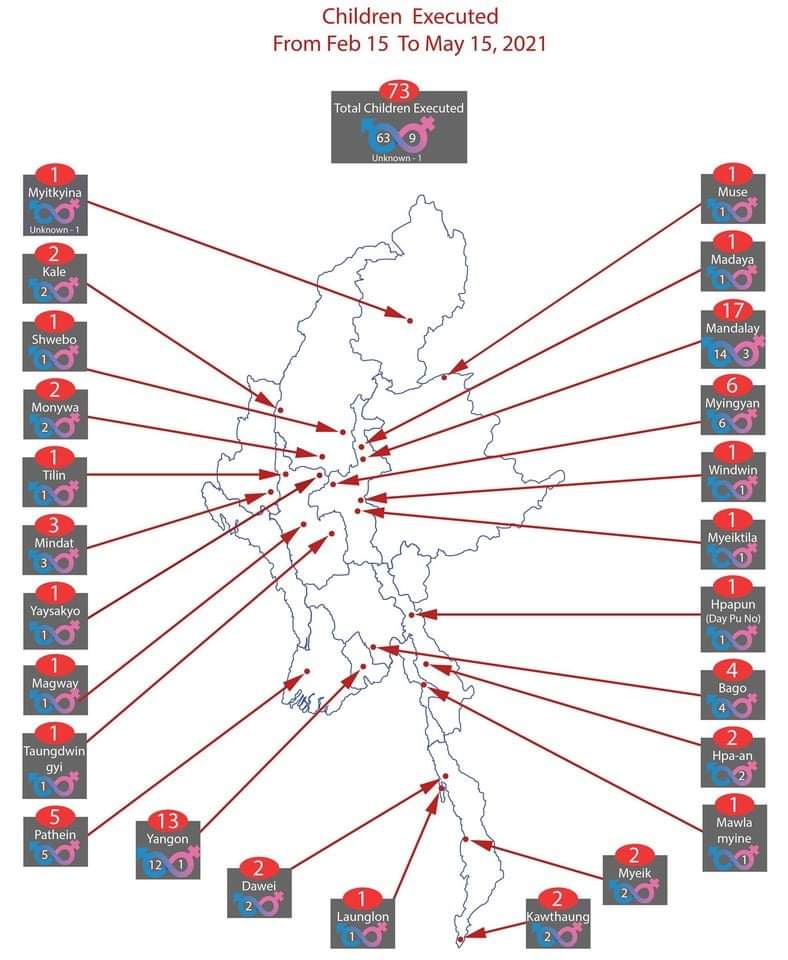 From Feb 15- May 15, a total of 73 children under the age of 18 were brutally killed by the Myanmar military. This list doesn’t include the most recent killings in #Mindat, #Kani and #Demosoe. 

The #MoHR, #NUG, requests the public to report #HumanRightsViolations on its FB page.