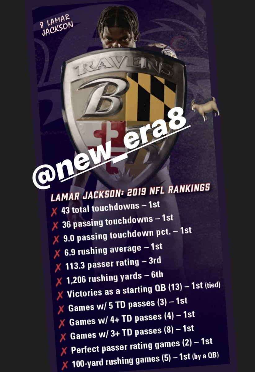 NewEraZach's tweet photo. 2019 Lamar Jackson. 

That’s the tweet. https://t.co/sGJfRbzhaj