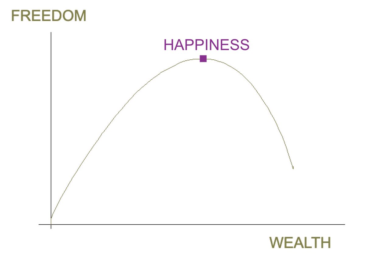 I prefer happiness