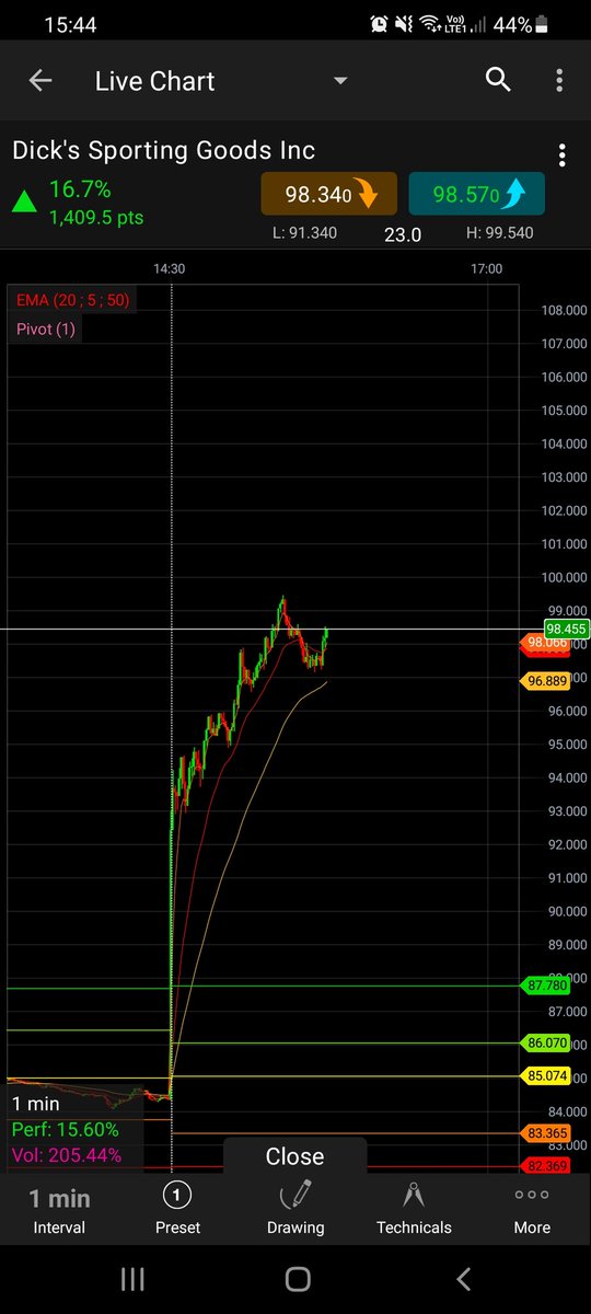 SamsonAka's tweet photo. I'll be back soon people. Seeing this pattern on the open I miss. https://t.co/AjUctf1no8