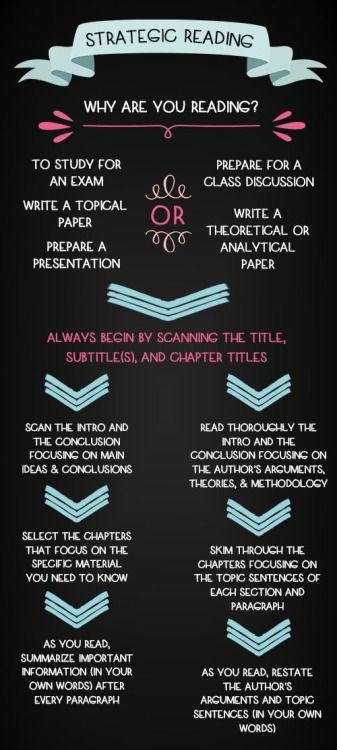 TRIOSTEMGVSU's tweet photo. Strategic reading is a key component in understanding assigned readings in college. Here are some mindful tips to successfully prepare for class discussions and, or assignments. https://t.co/dRMDBjPKaG