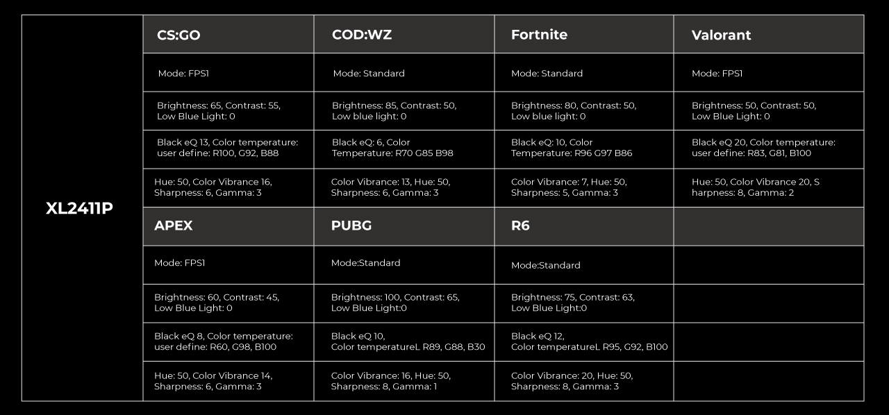 Zowie V Twitter Xl Setting To Share Requires Special Hardware And Firmware To Function That S Why This Feature Is Only Available In The New Xl K Series We Have Mimicked These Settings To