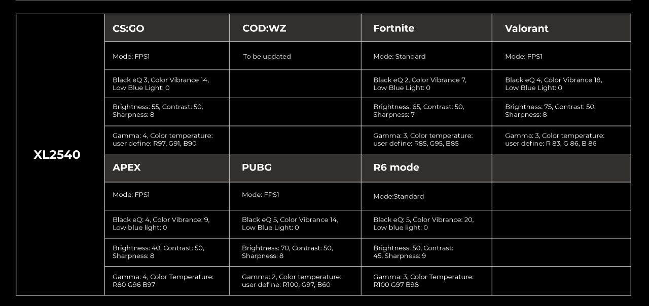 Zowie Xl Setting To Share Requires Special Hardware And Firmware To Function That S Why This Feature Is Only Available In The New Xl K Series We Have Mimicked These Settings To