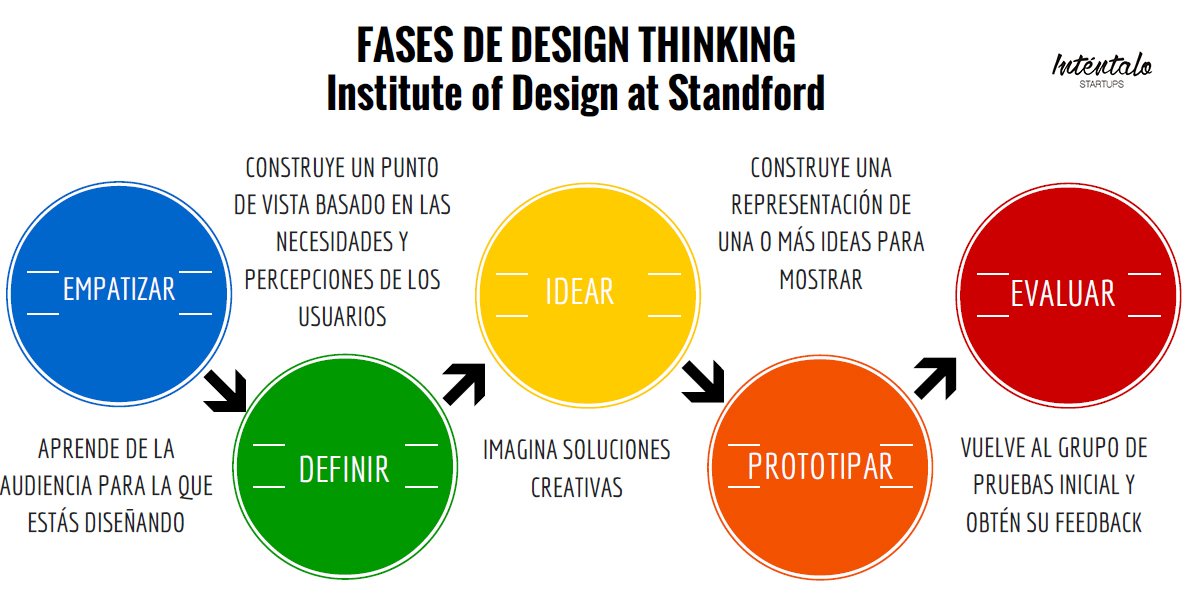 Mañana a las 18:30h acompáñanos en "¿Cómo maximizar la creatividad en los eventos?" 🔝 Con @rcondemelguizo, director de Artes Digitales #UCJC, África Presol, directora del Publicidad Creativa y Marta López, profesora de Design Thinking y Tecnologías. 👉bit.ly/DesignThinking…