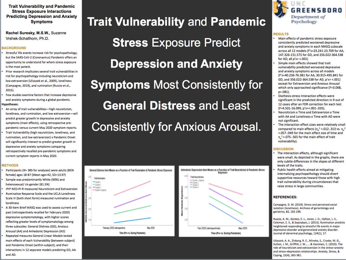 rsuresky's tweet photo. Excited to present our poster at @PsychScience this year on trait vulnerability and pandemic stress exposure! #apsvirtual21 https://t.co/nXBr1Znj9i