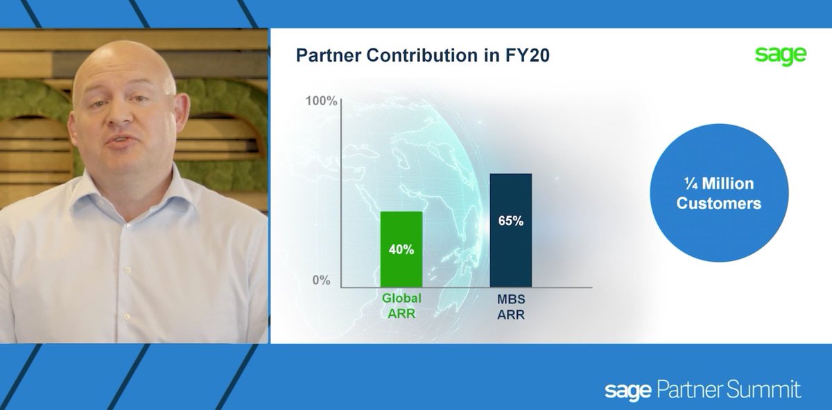 f5it's tweet photo. Partner Contribution in FY20 
#SagePartnerSummit #StrongerTogether 
@SagePartners @_leeperkins https://t.co/EfHXQ8CabV