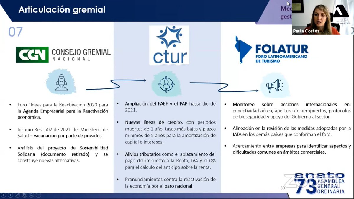 AnatoNacional's tweet photo. #73AsambleaNacionalANATO | "Con relación a la articulación gremial, el @ConsejoGremial , #Ctur y #Folatur, han sido de gran importancia para liderar las solicitudes que hemos llevado y obtenido del Gobierno Nacional": @PaulaCortesC, Presidente Ejecutiva de la Asociación. https://t.co/Zz1IbrCaWo