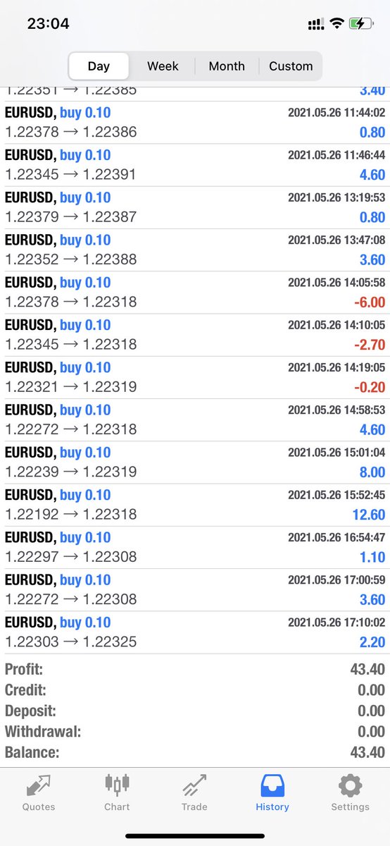 Lummy851210's tweet photo. Gold fluctuates too much today, thx EA

#XAUUSD #GOLD #invest #trading #forex #dedication #pips #stocktrading #analysis #crypto #motivation #office #technical #work #setuptrading #entrepreneur #currencies #stocks #daytrader #forextrader #forexlifestyle #fxtrader #forextips https://t.co/hkmPlIJ5Cs