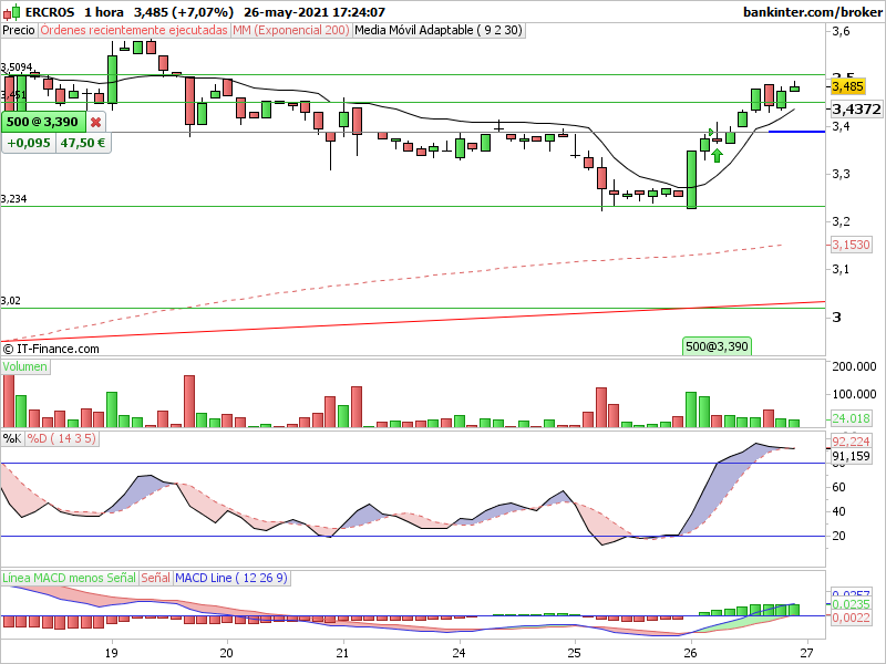 INTRADIA DE BOLSA E2Uu1eYXIAMER5D?format=png&name=900x900