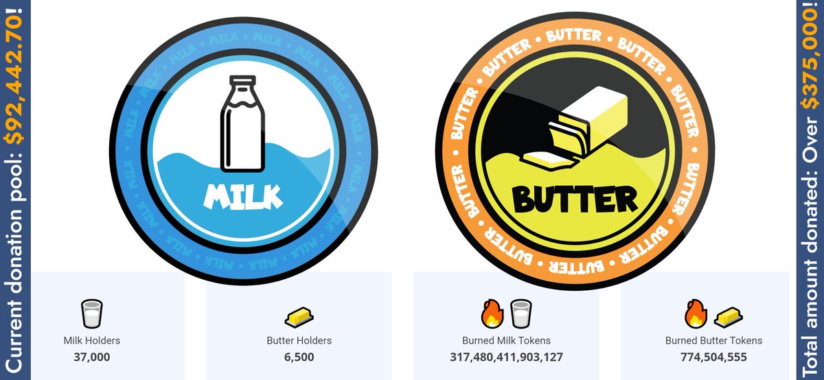 CrypticRhythm's tweet photo. @milk_token π₯ Best new project βοΈβοΈβοΈ
Cherning #milkπ₯ to π¦ #butter π§ for #Charity 24/7, you earn while helping others! π₯³
@milk_token
https://t.co/9tEpiqKgTi
https://t.co/oE87jWlNzM
Supporting @fflglobal @MrBeast @BinanceBCF @ACFBangladesh @Good360 π€
#milkbuttercontest https://t.co/g5akoO6WUr