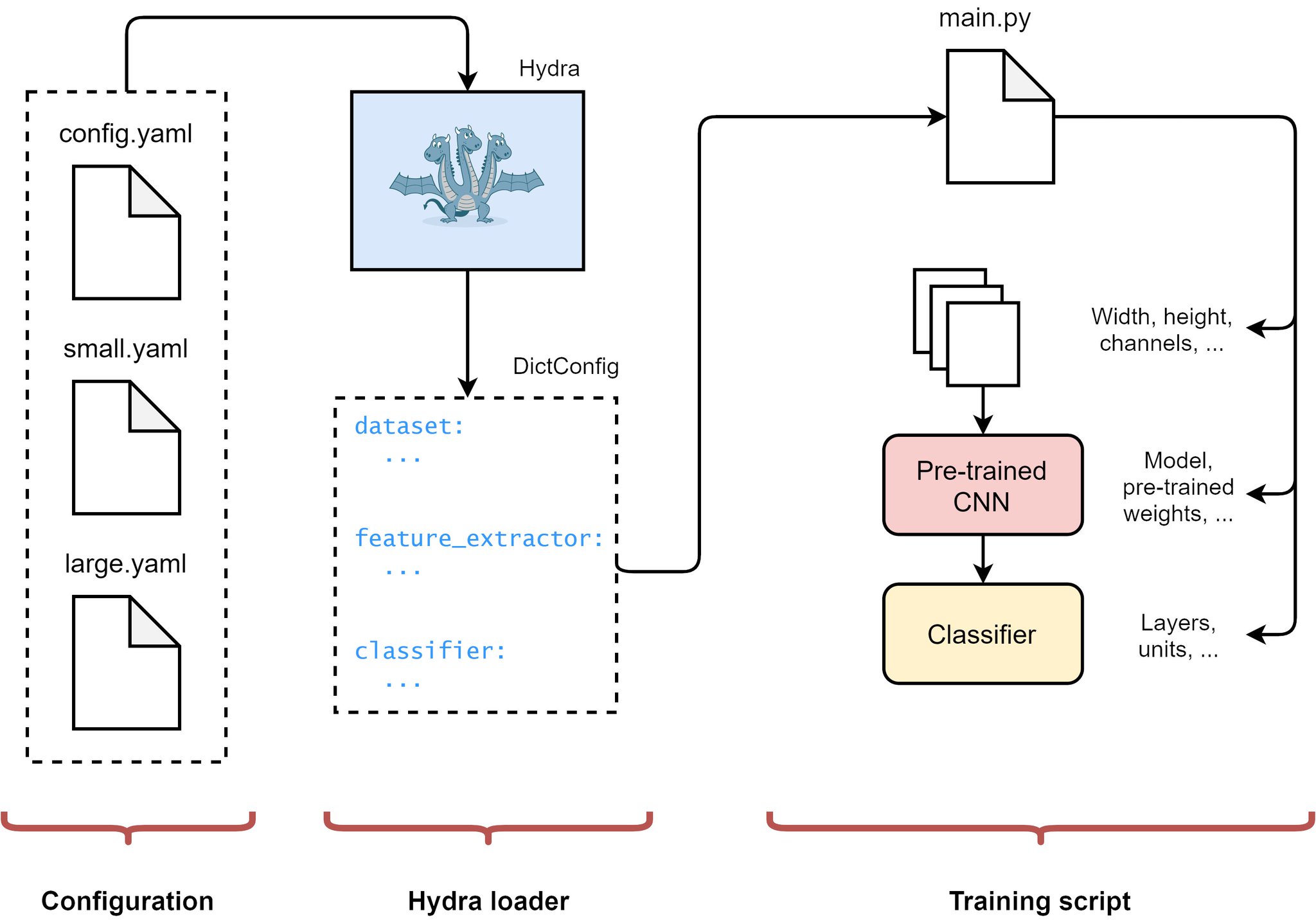 Simone Scardapane on Twitter:
