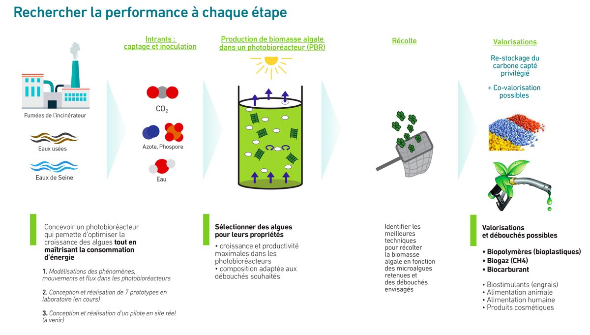 Le Syctom ♻ tweet media