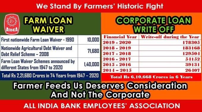 LOANS WAIVED OFF  -

Farmers - 
Over 2 Lakh Crores in 74 years

Corporate Private Houses - 
Over 6 Lakh Crores in 6 years 

Fate of Farming Sector if given to Corporate Houses now after the New Farm Laws, is anyone’s guess.

#FarmersFightFascistModi 
#modistopexploitingfarmers