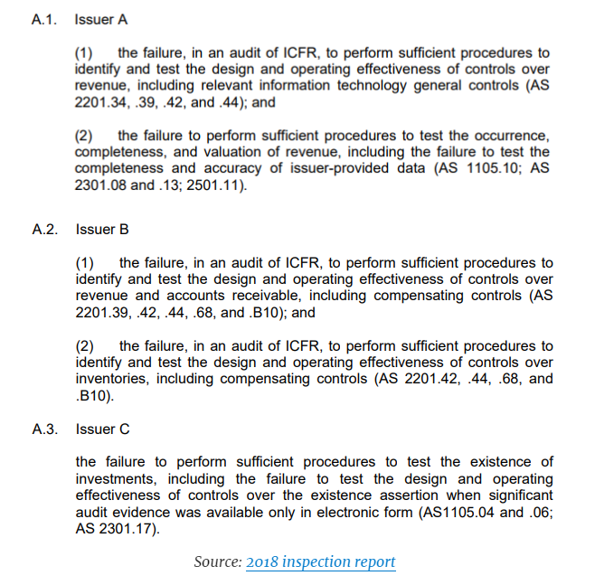 MarinerResearch's tweet photo. Auditor Friedman has had numerous audit deficiencies related to revenue and AR https://t.co/6oAWZFc1Ul