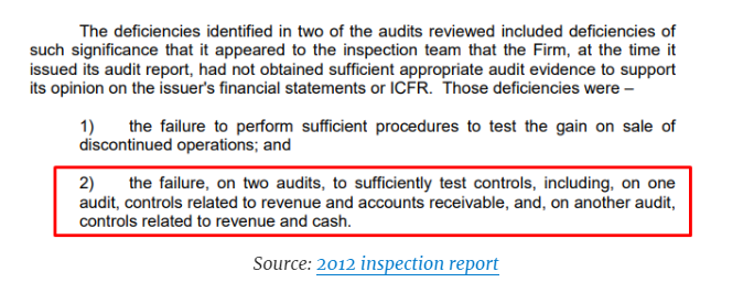 MarinerResearch's tweet photo. Auditor Friedman has had numerous audit deficiencies related to revenue and AR https://t.co/6oAWZFc1Ul