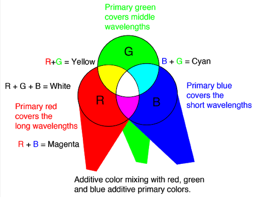 What Color Does Red And Blue Make?