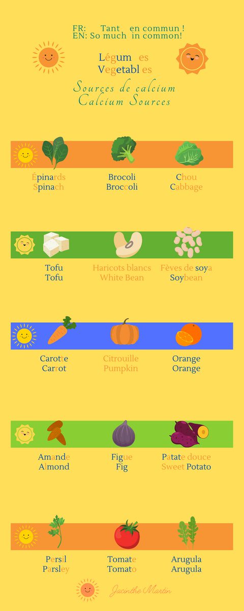 Mon dernier post EN-FR, Herbs; un succès ! My last post on EN-FR, Herbs was a success! Ce jour, un peu de soleil &amp; des légumes pour Vit. C &amp; Ca. Today, a bit of sun &amp; veggies for Vit. C &amp; Ca. FR &amp; EN: Tant en commun ! So much in common!